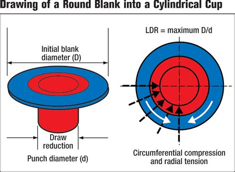 sheet metal deep drawing|deep draw blank size calculation.